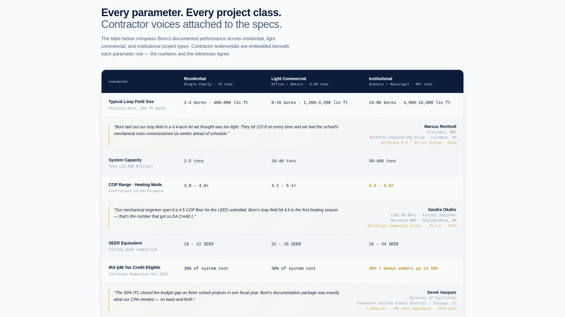 Geothermal Drilling B2B Landing Page Template