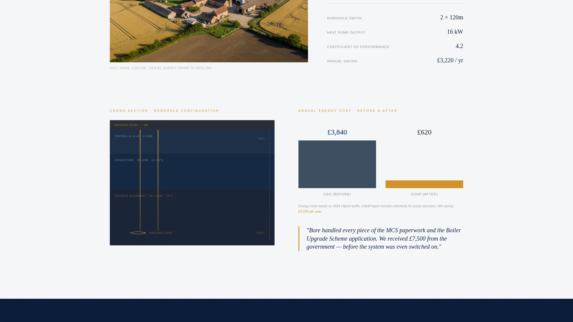Geothermal Installer Business Booking Website Template