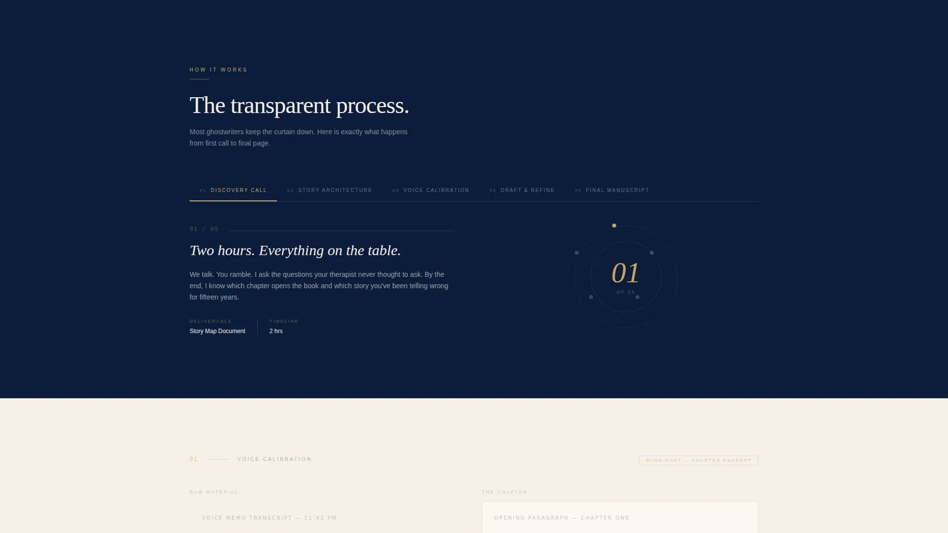 Ghostwriter Landing Page Template for Solo Studios