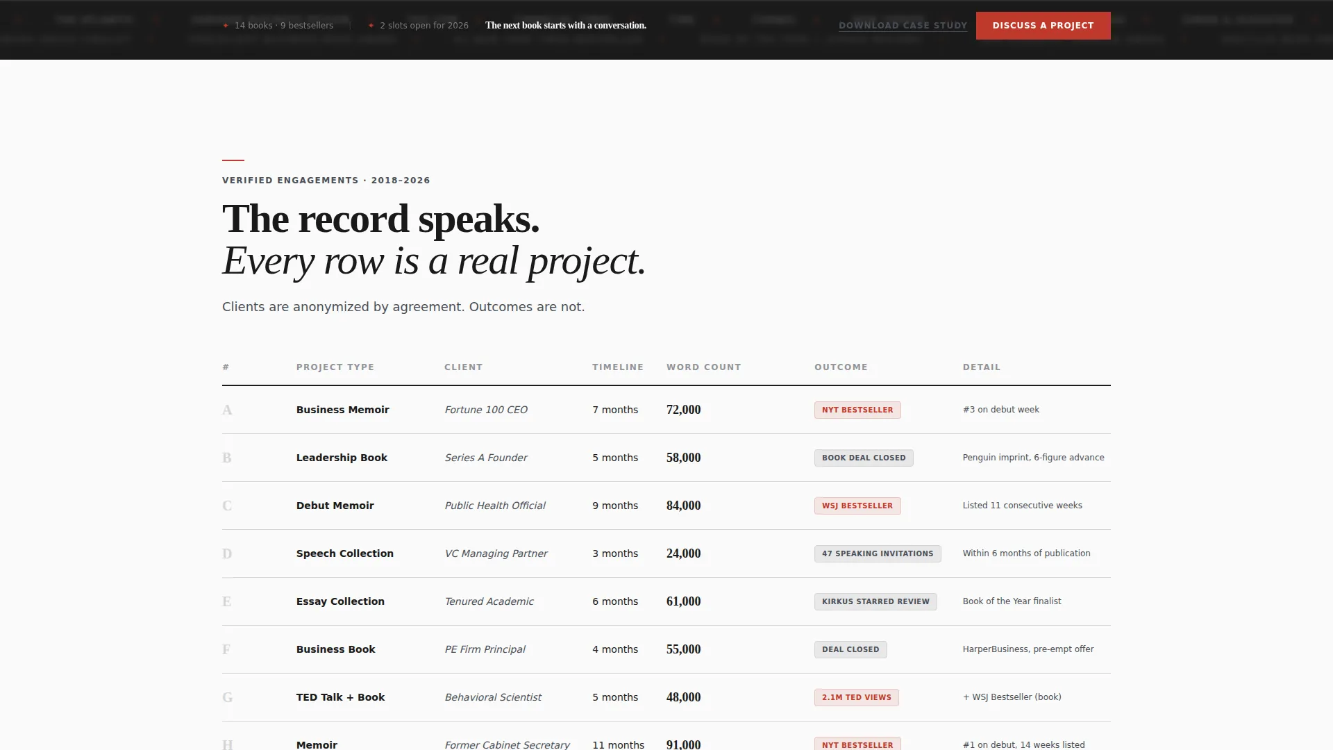 Ghostwriter Reviews & Testimonials Landing Page
