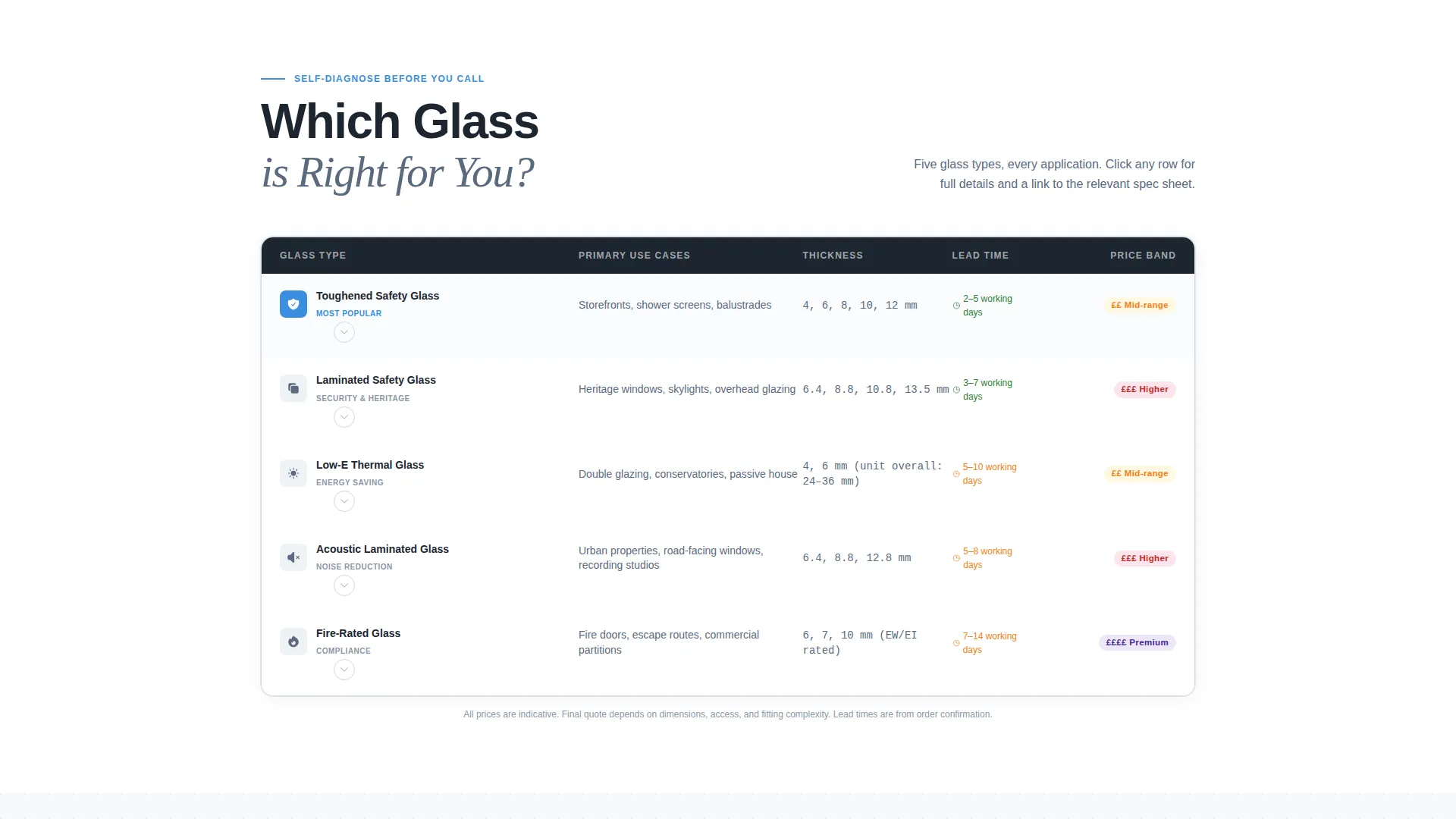 Glazier Professional Website Template