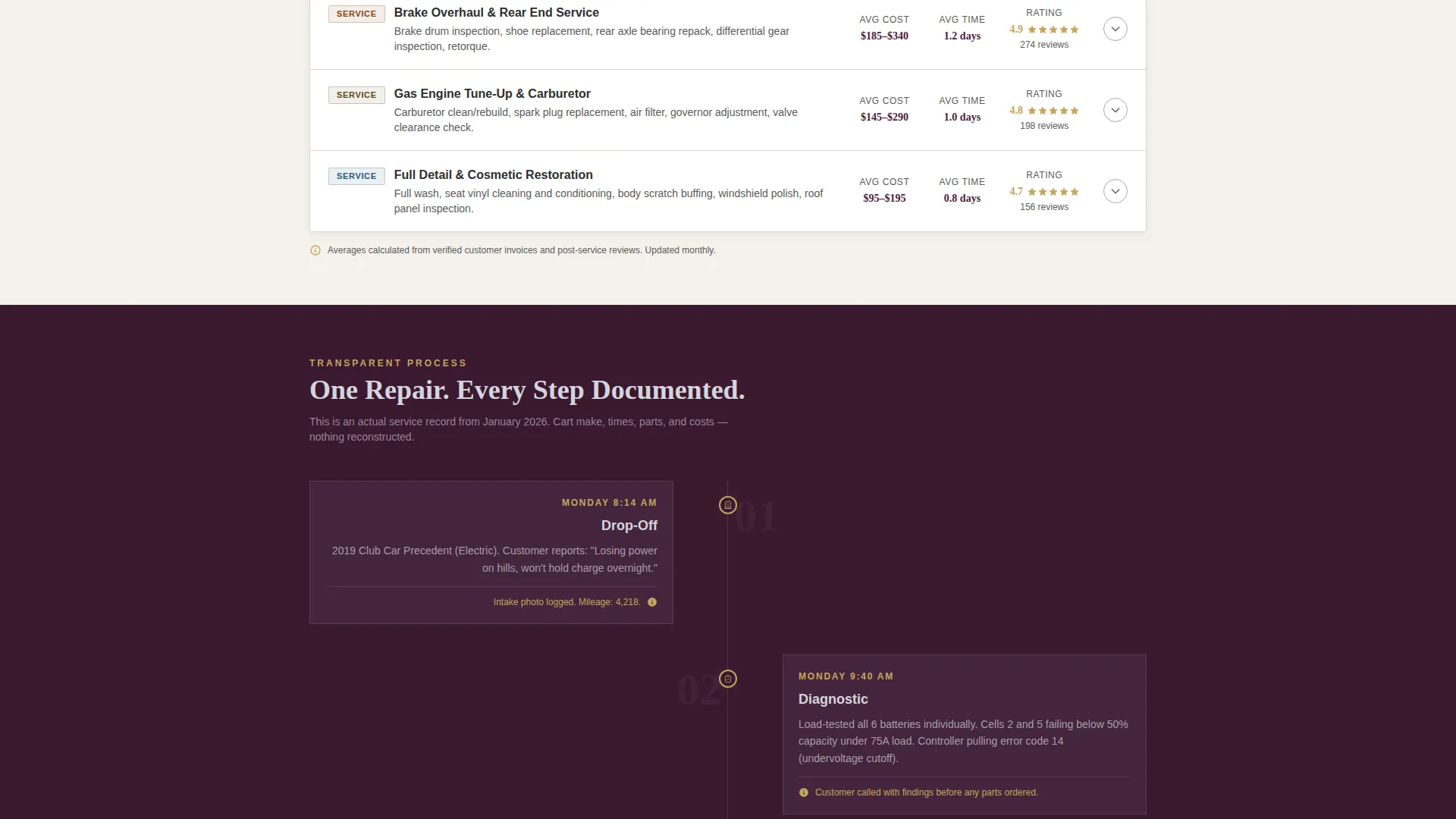 Golf Cart Mechanic Review Landing Page Template