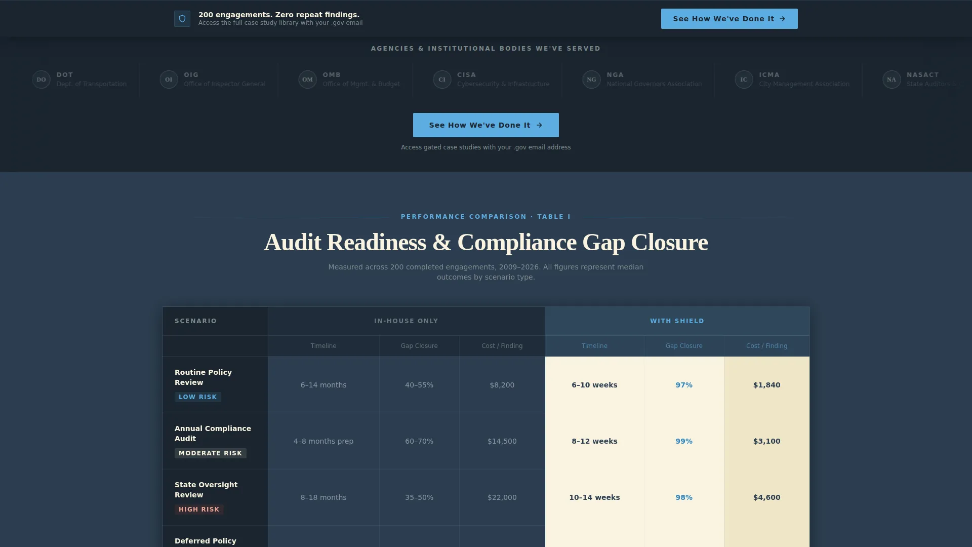 Government Consulting Landing Page Template
