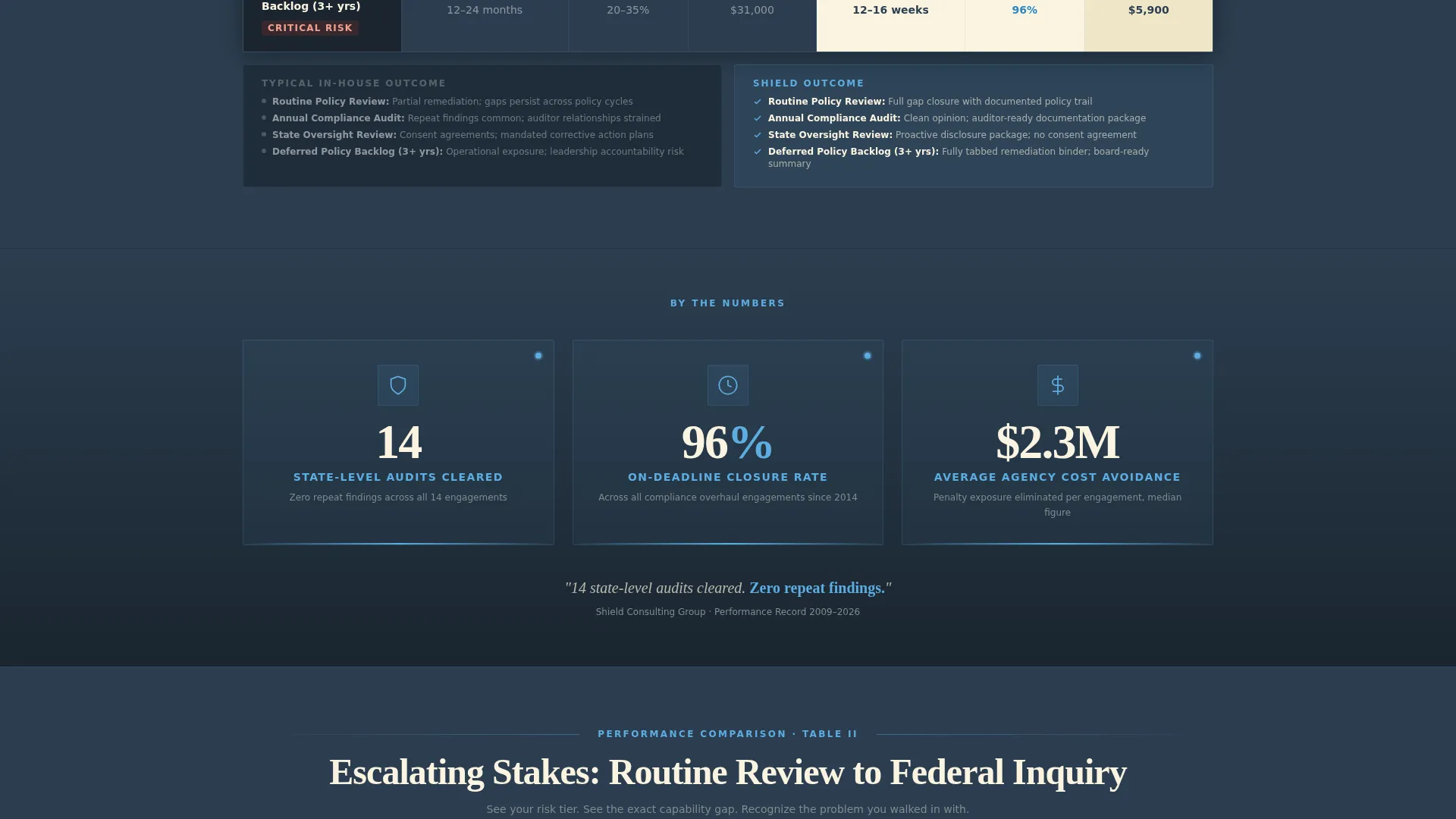 Government Consulting Landing Page Template