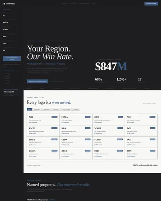 Grant Writer Service Area Landing Page Template