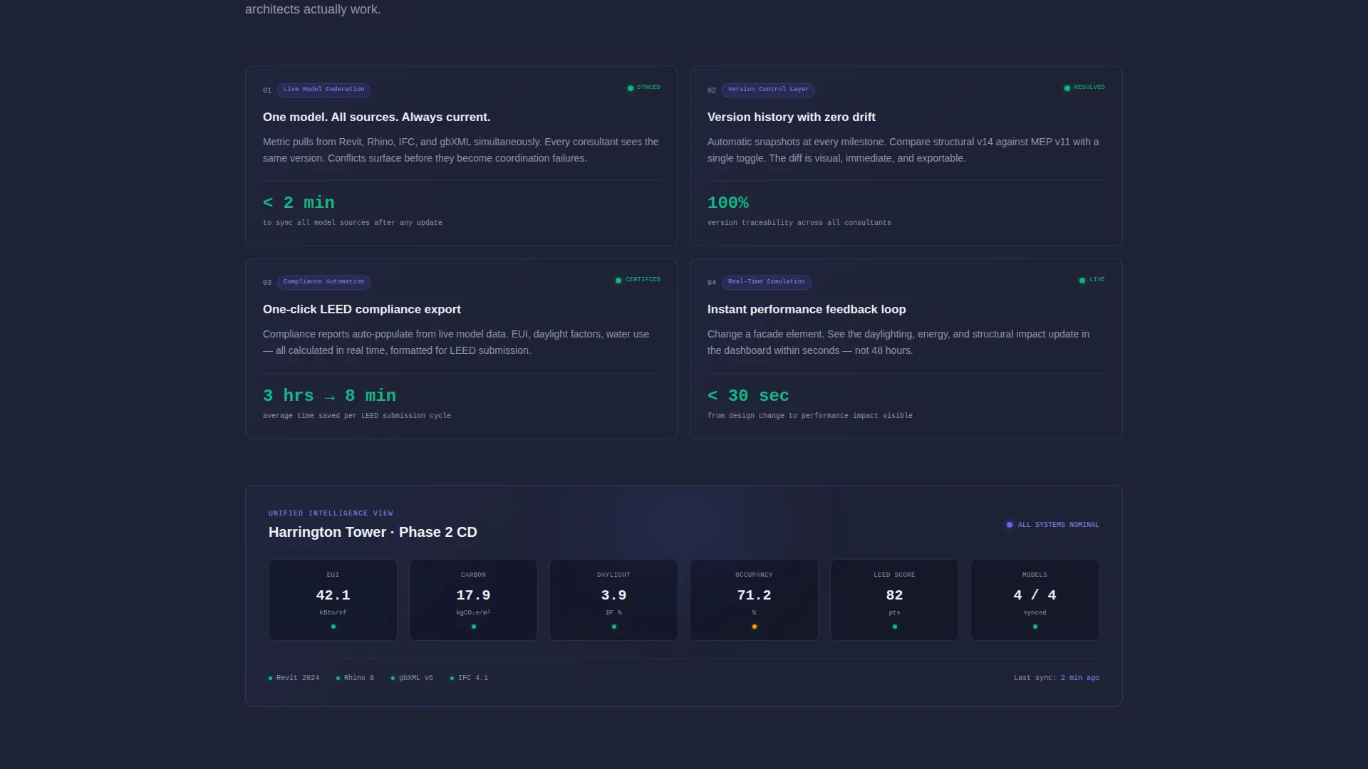 Architecture Analytics Dashboard Landing Page Template