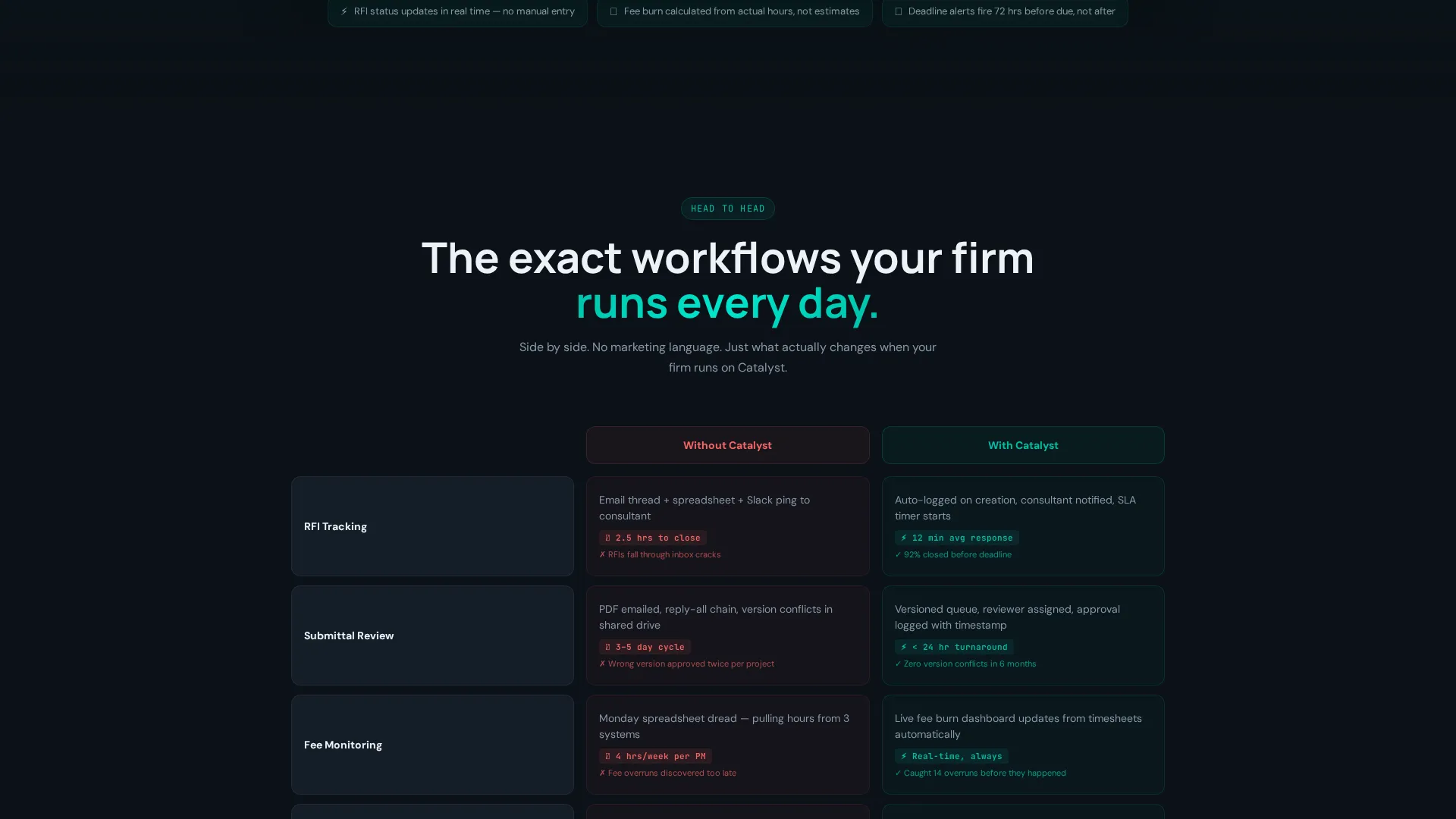Specialist Architecture Firm Software Comparison Website Template