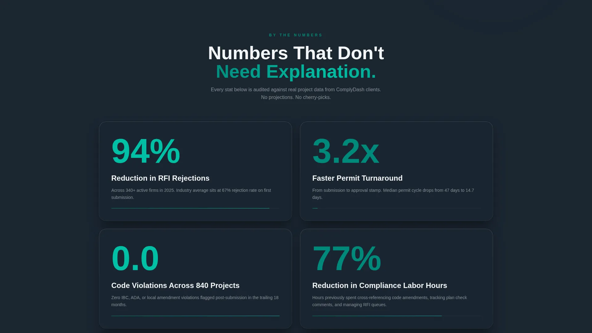 Complete Architecture Firm Software Cost Estimator Website Template
