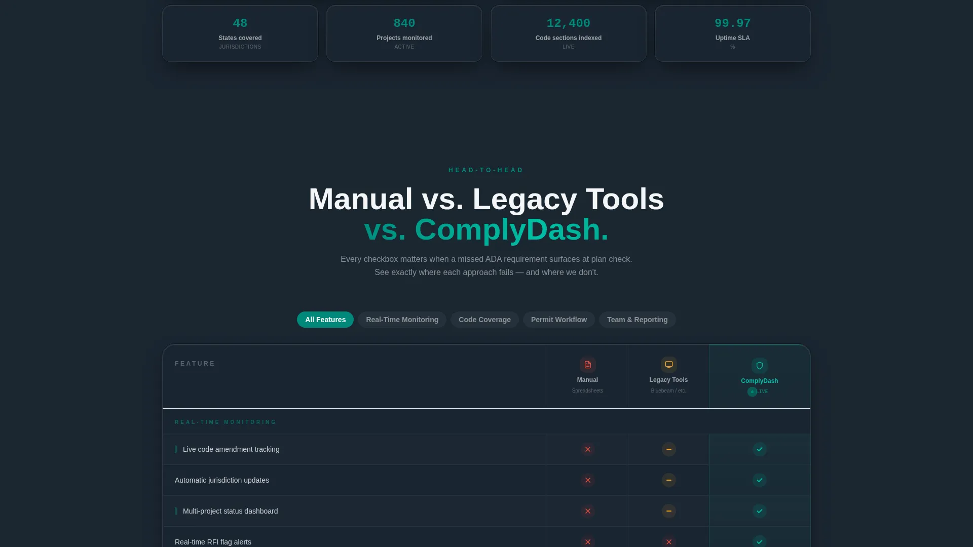 Complete Architecture Firm Software Cost Estimator Website Template