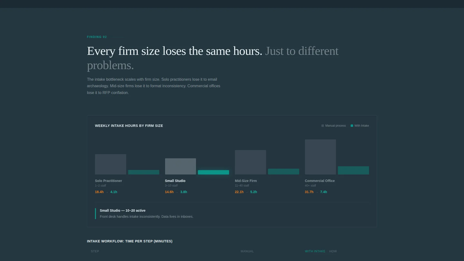Architecture Firm Client Intake Landing Page Template