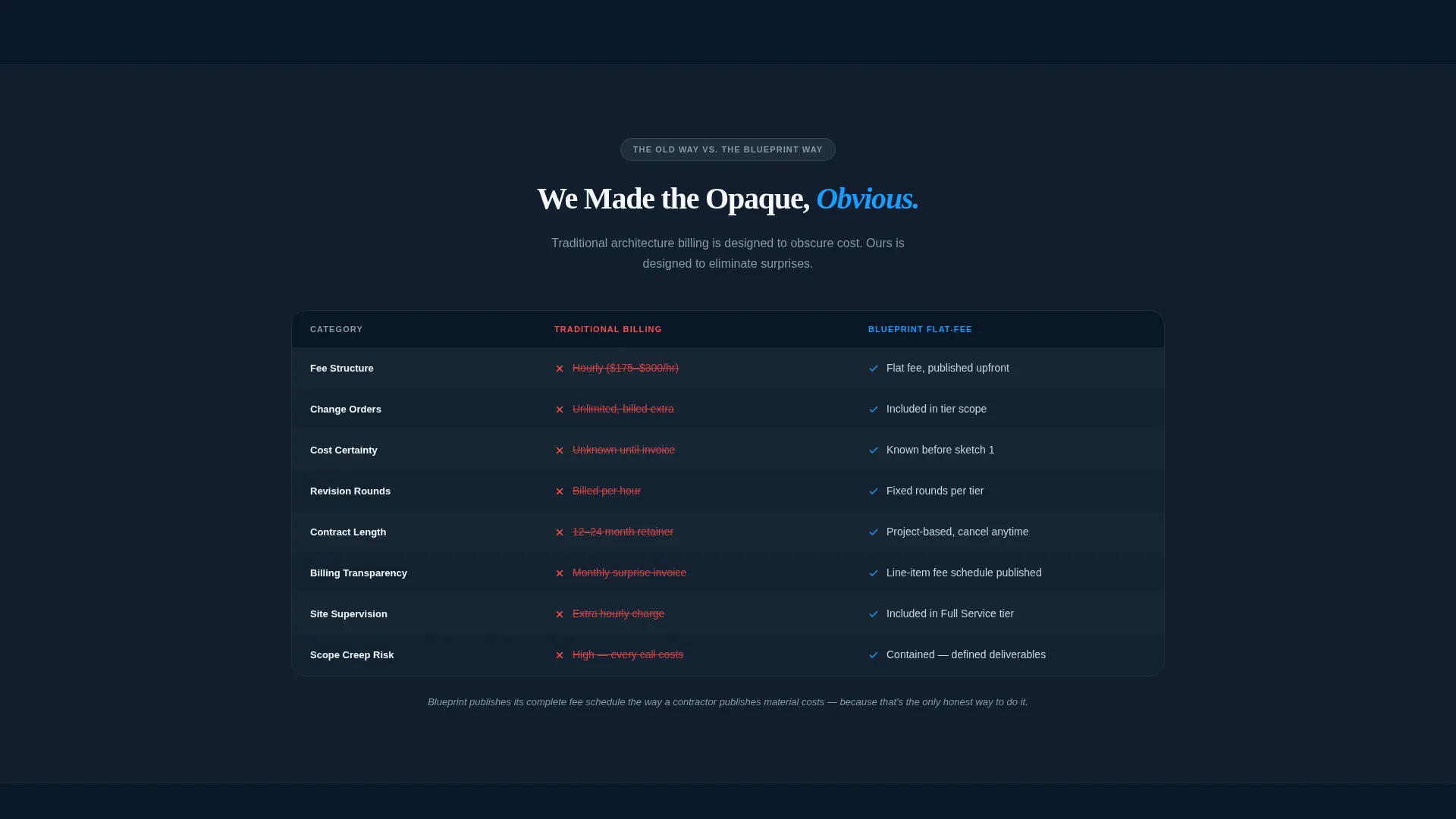 Transparent Architecture Firm Pricing Landing Page