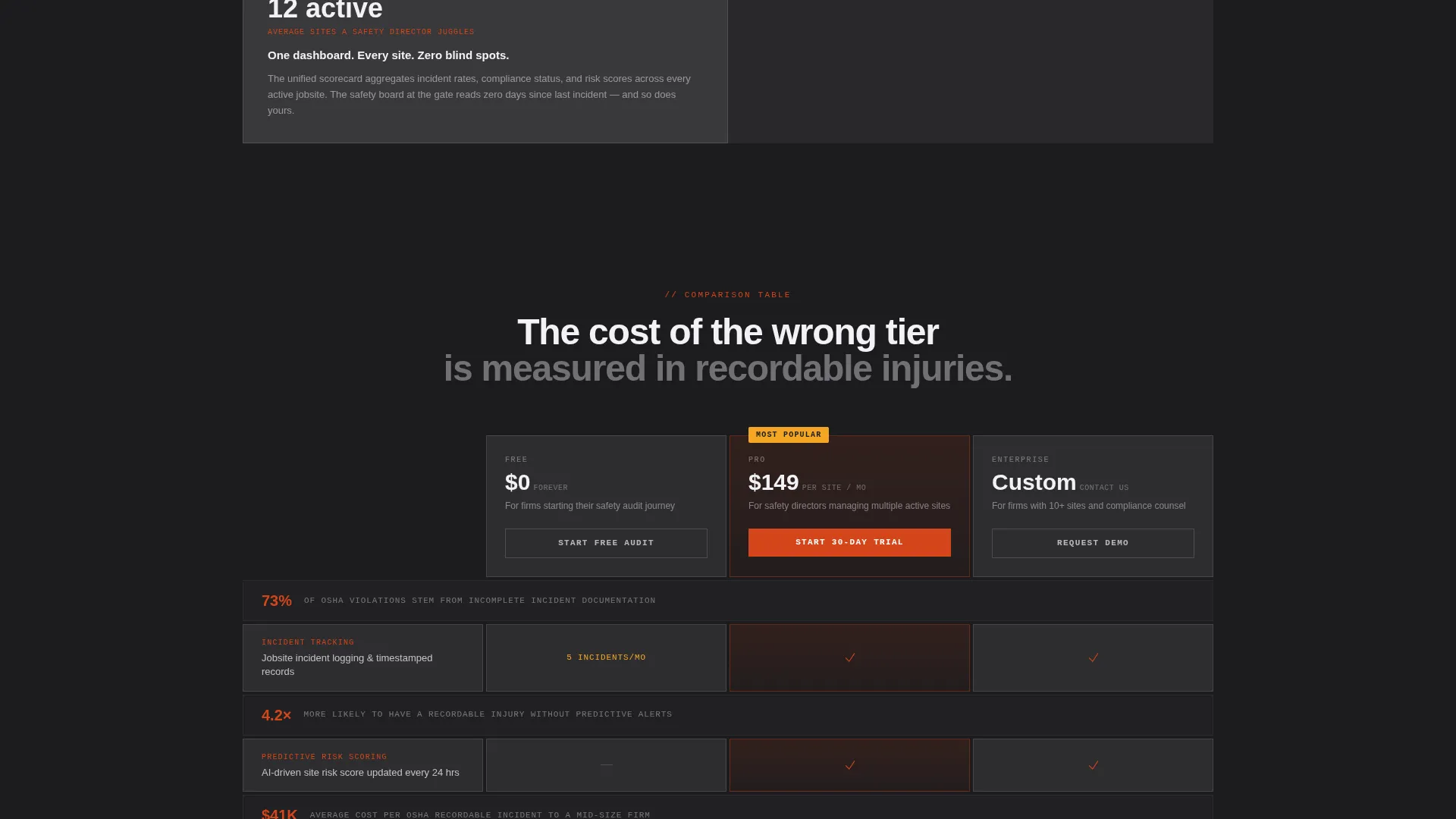 Architecture Firm Software Pricing & Packages Website Template
