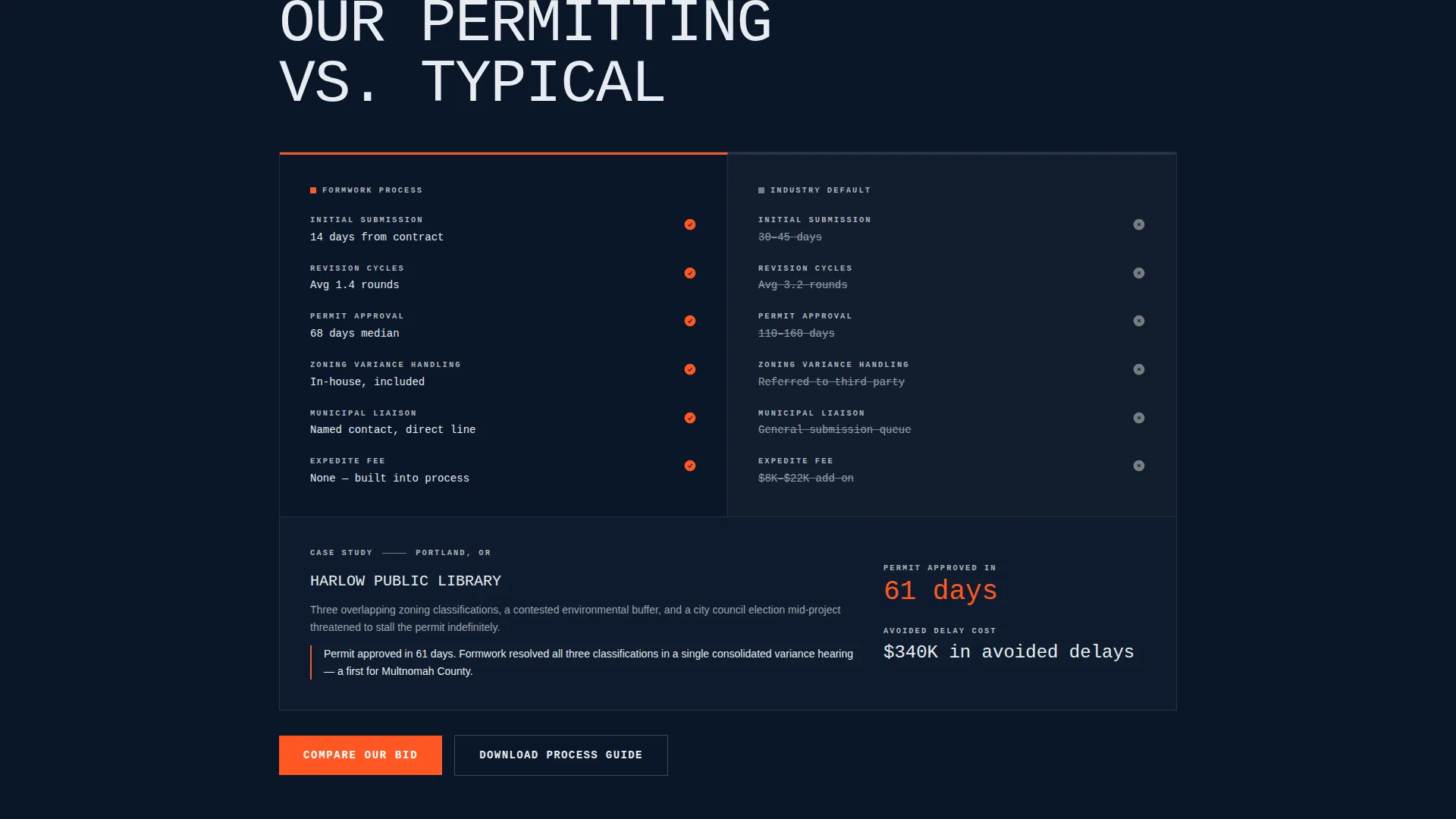 Brutalist Architecture Firm Landing Page Template