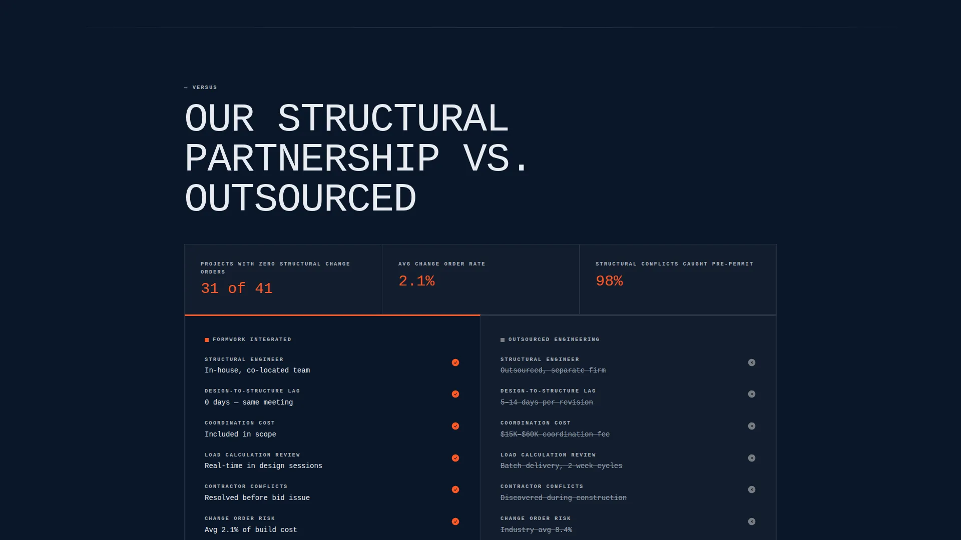 Brutalist Architecture Firm Landing Page Template