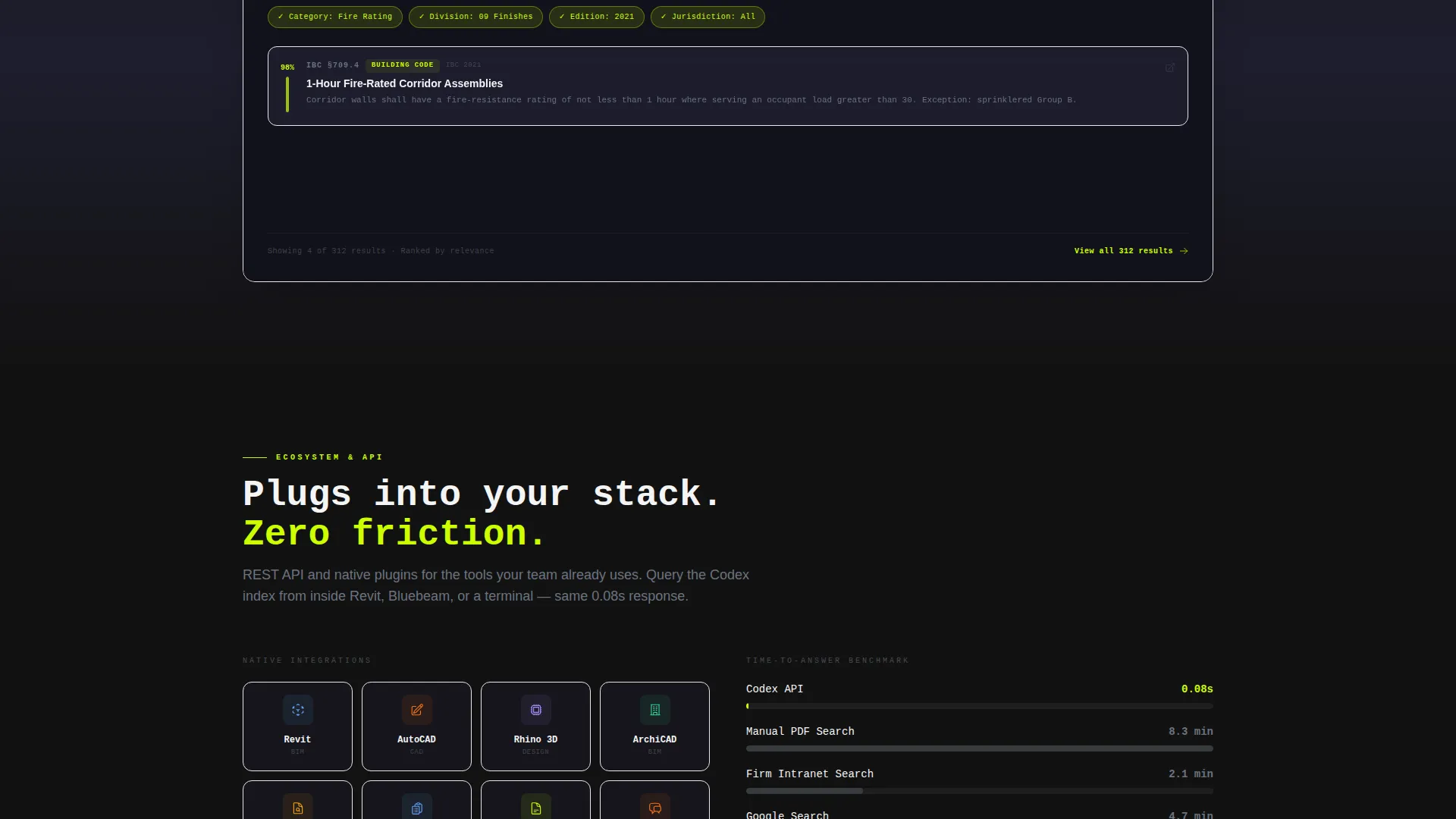 Performance-Driven Knowledge Landing Page Template
