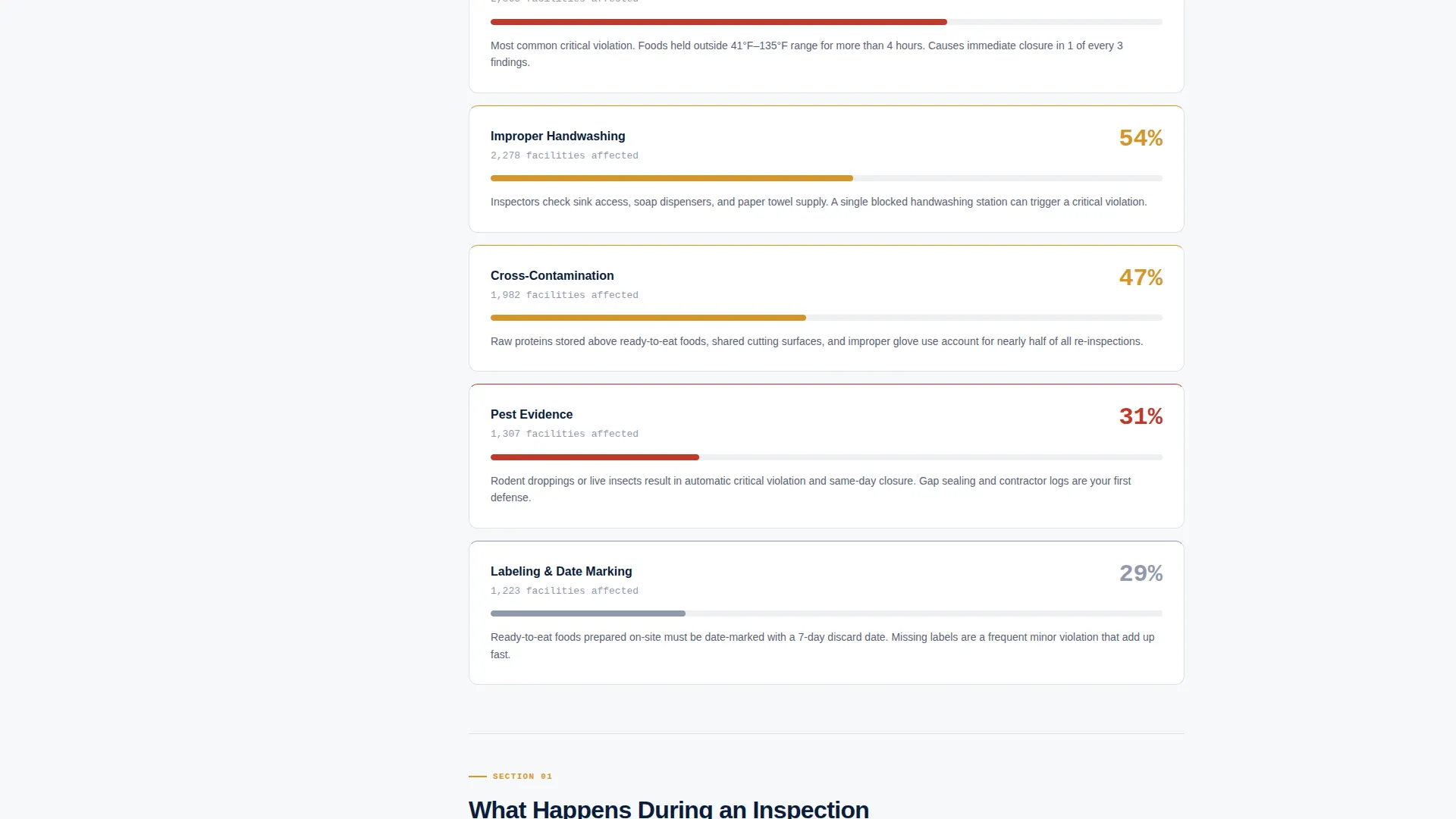 Health Inspector Professional Website Template