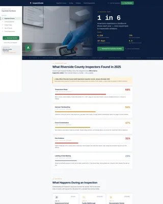 Health Inspector Professional Website Template