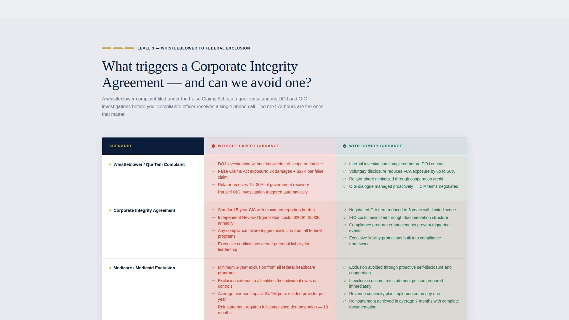 Healthcare Compliance Consultant Landing Page