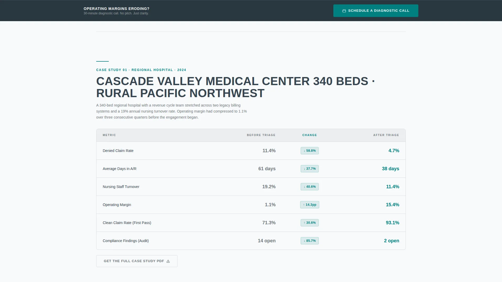 Healthcare Management Consultant Landing Page Template