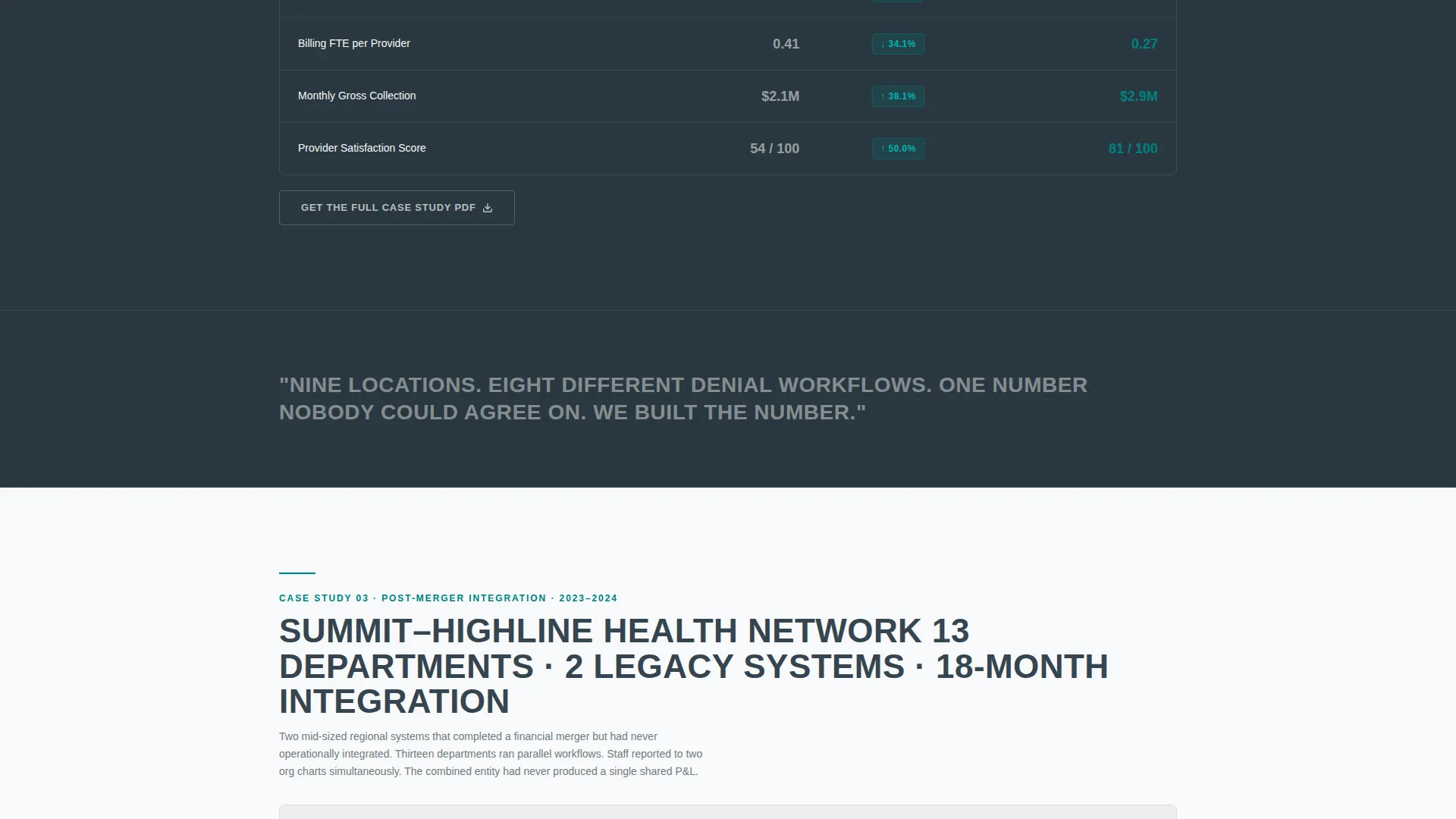 Healthcare Management Consultant Landing Page Template