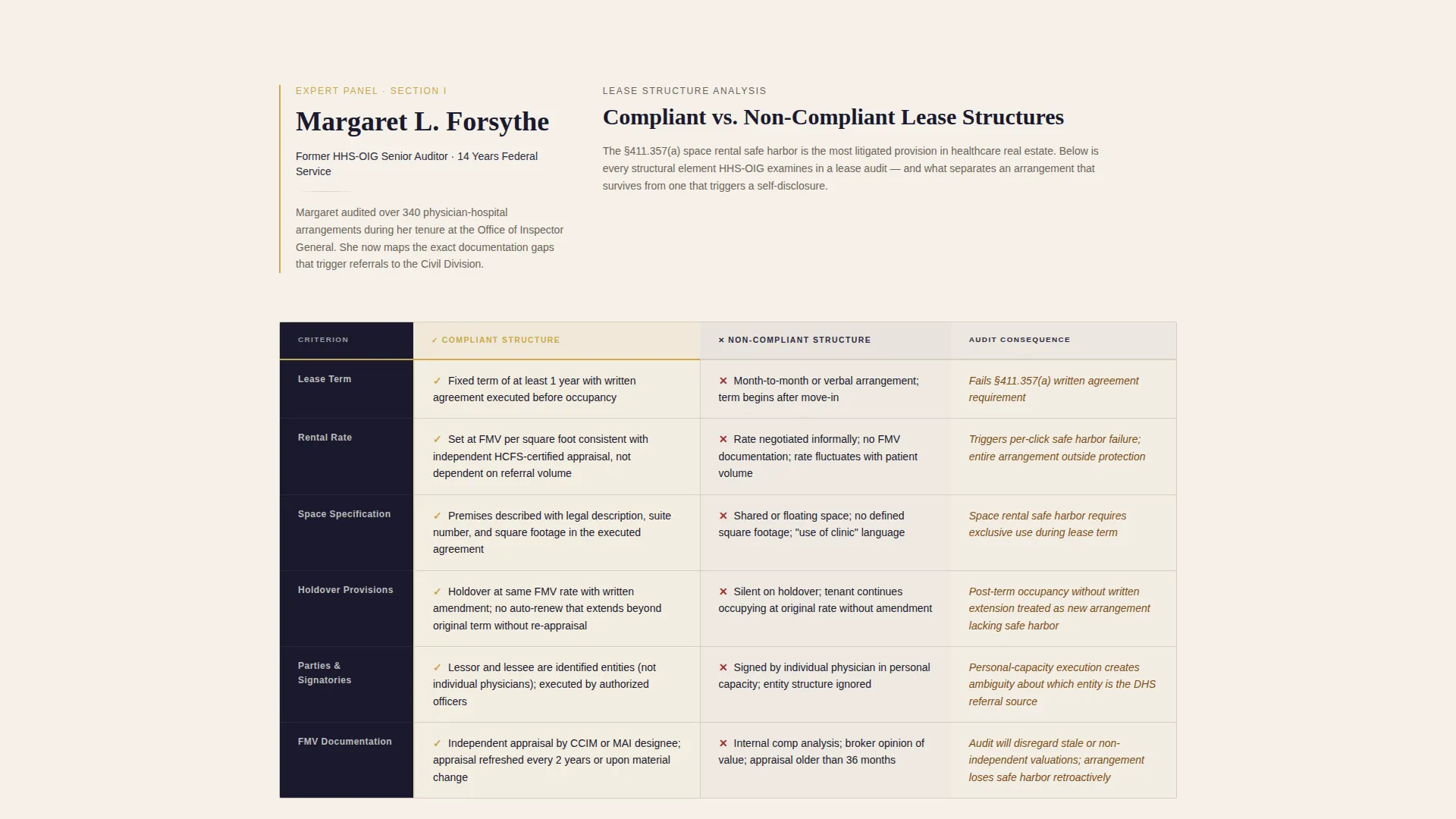 Authoritative Healthcarerealestate Landing Page Template