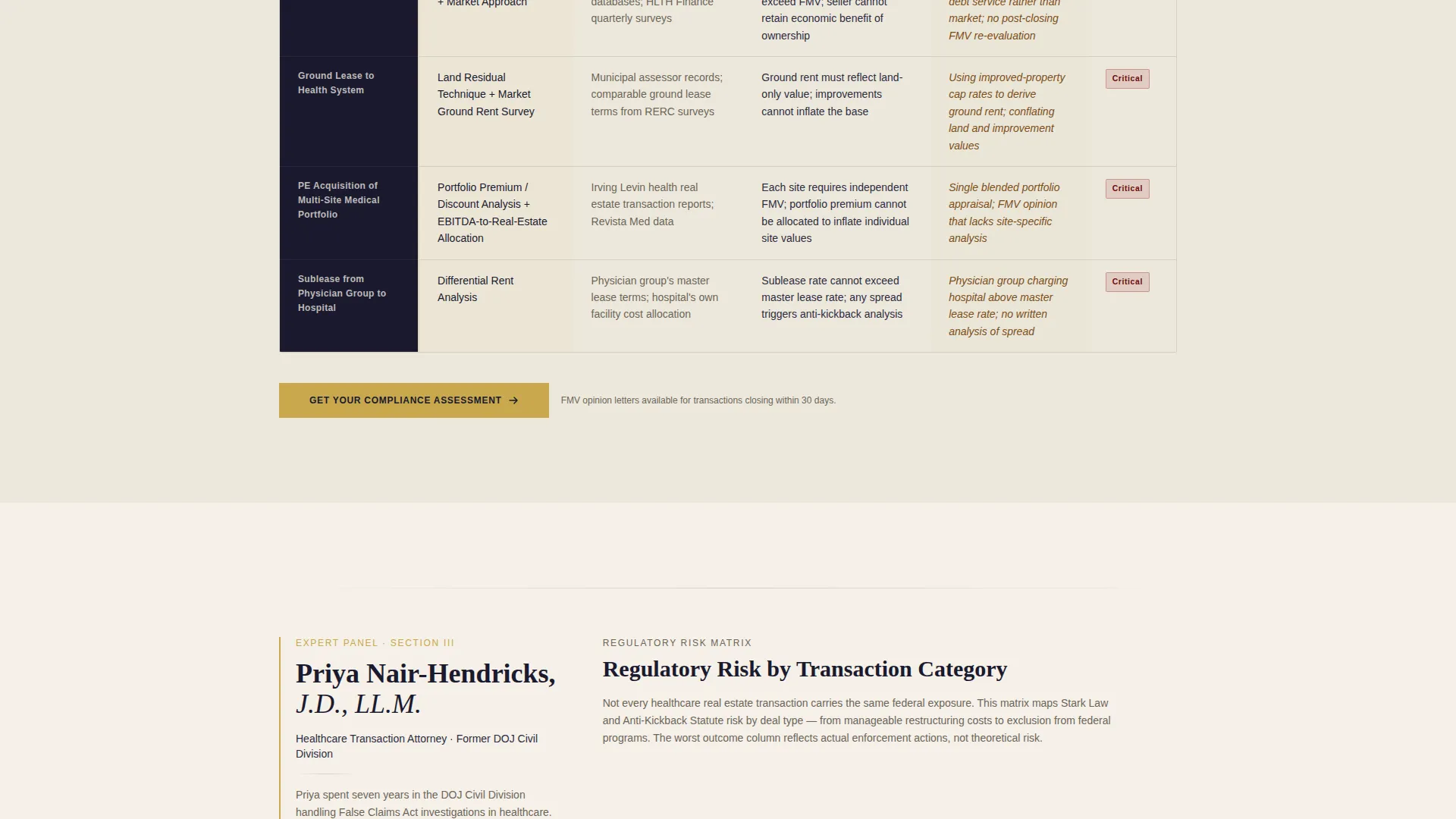 Authoritative Healthcarerealestate Landing Page Template