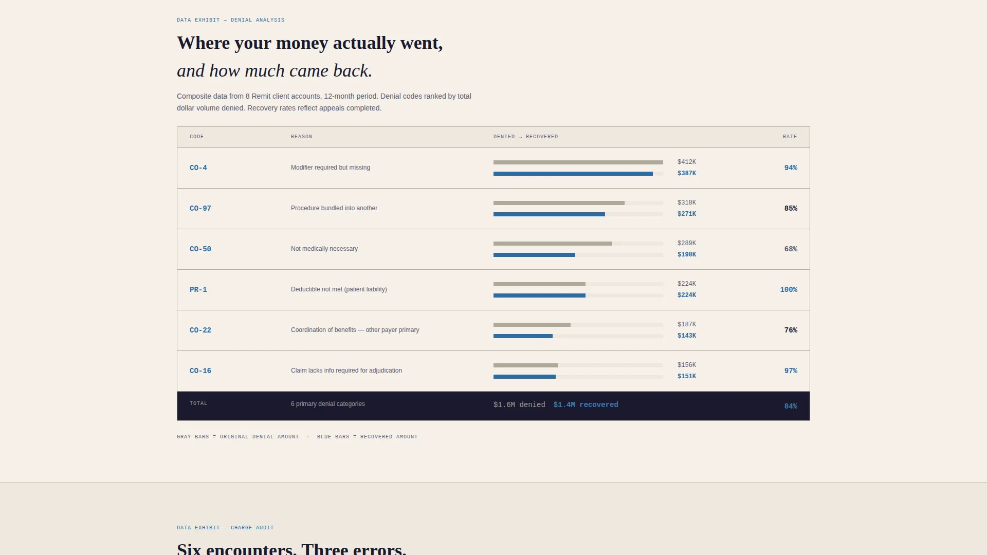 Healthcare Revenue Cycle Management Landing Page