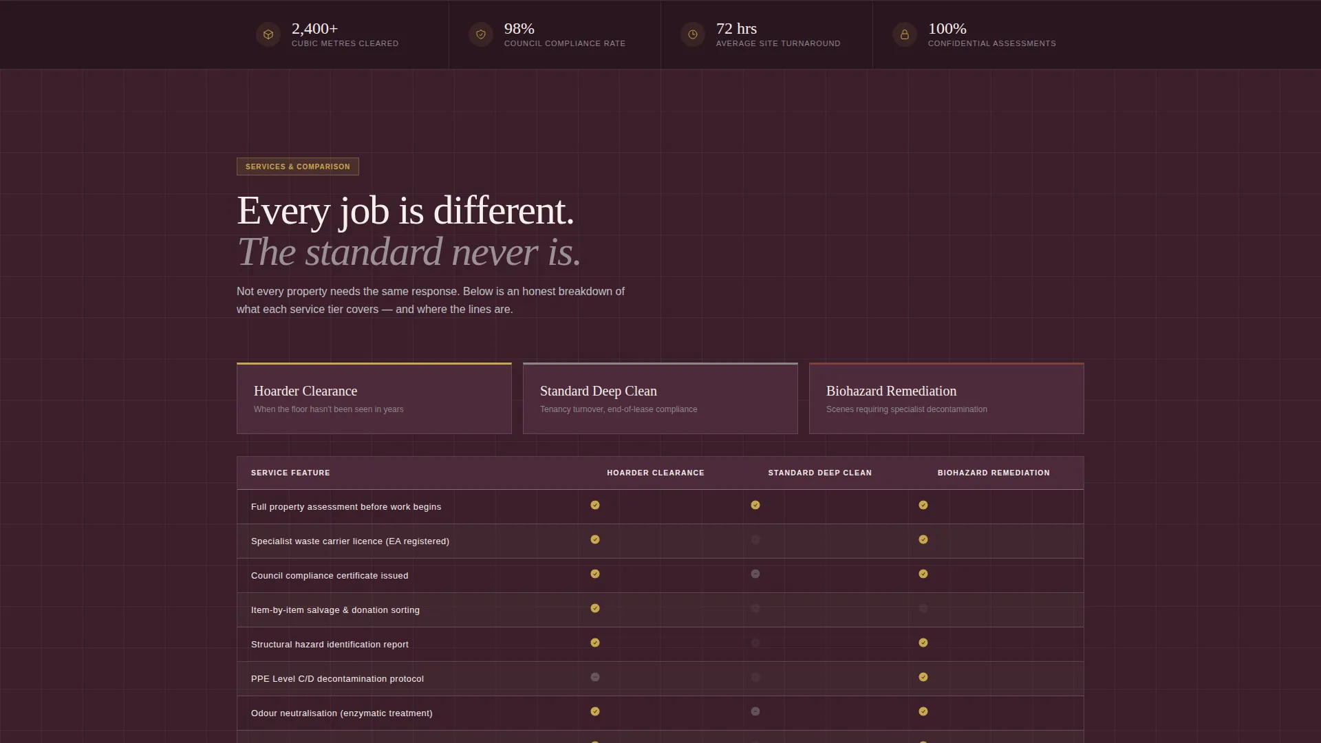 Specialty Cleaning Reviews & Social Proof Website Template