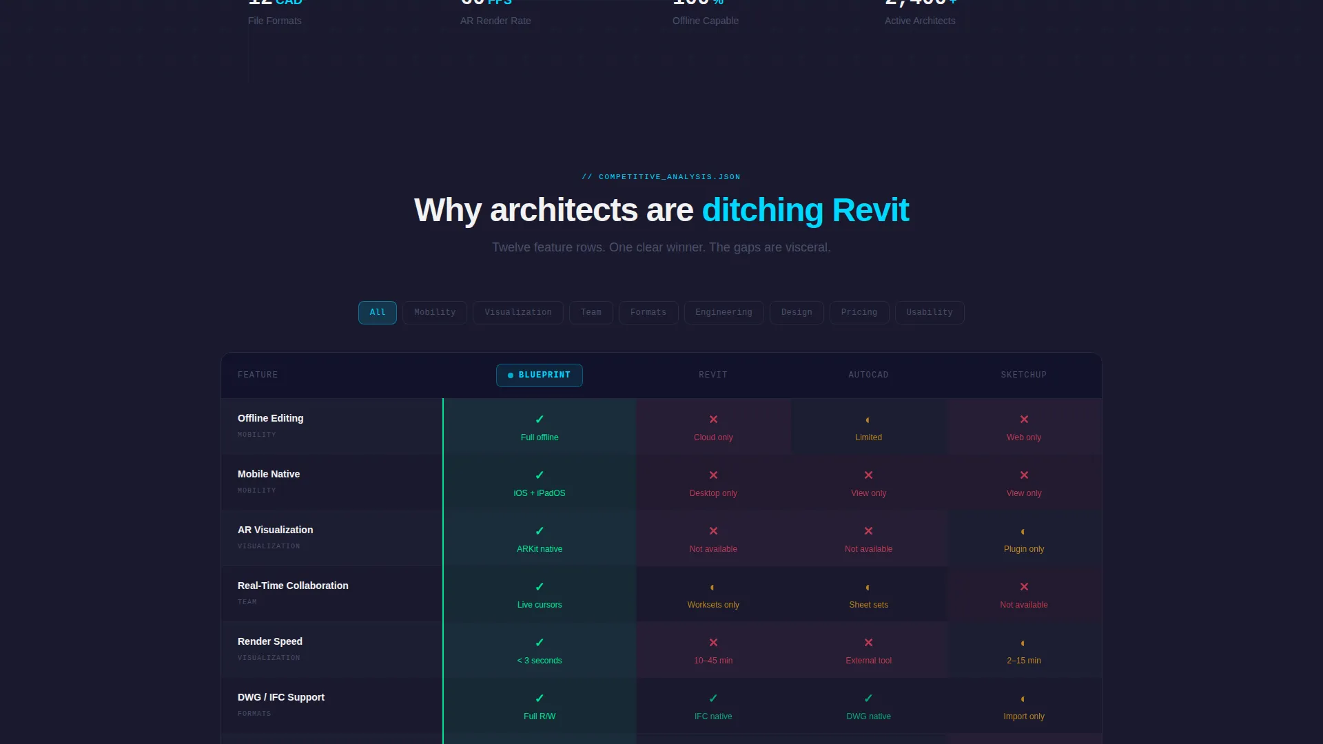 Architecture Digital Presence Specialist Professional Website Template