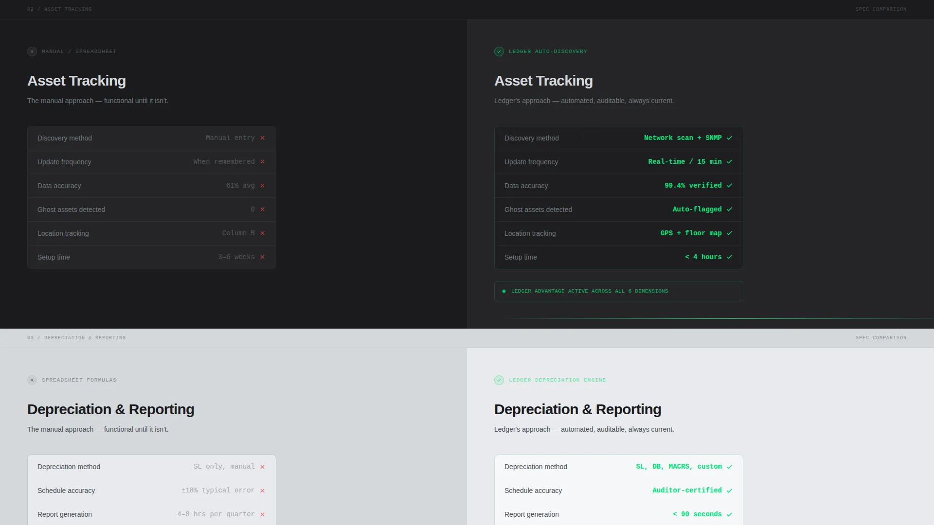 Expert Software & SaaS Cost Estimator Website Template