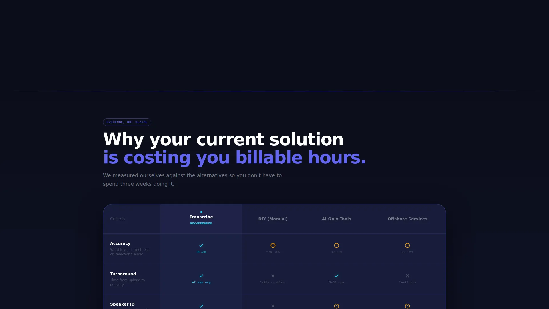 Micro-SaaS & Developer Tools Cost Estimator Website Template