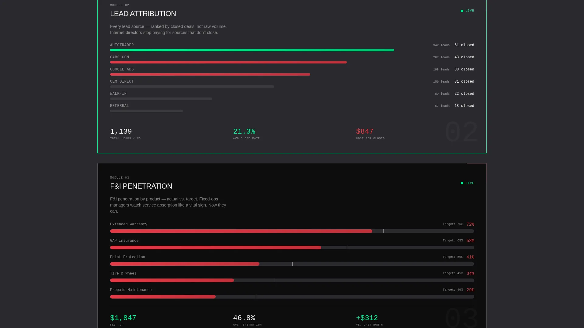 Auto Dealer Analytics Dashboard Landing Page Template