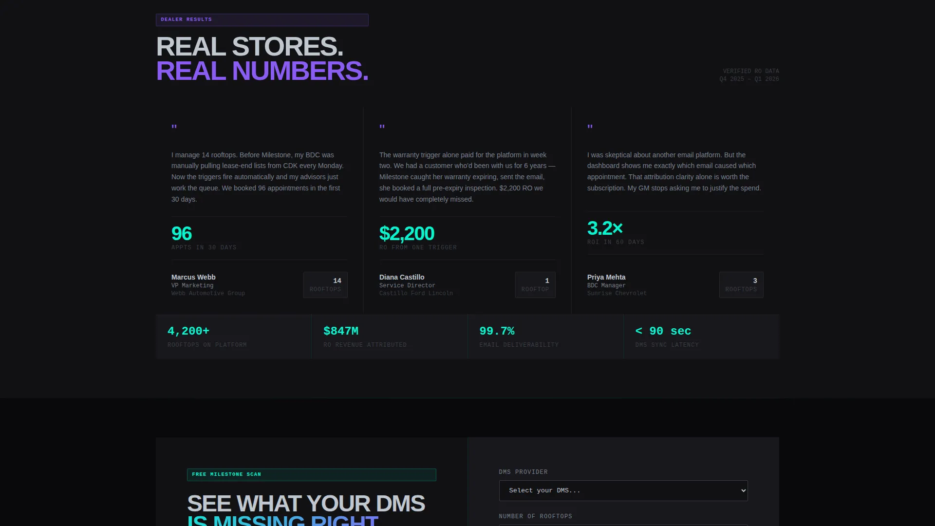Auto Dealer Email Landing Page Template