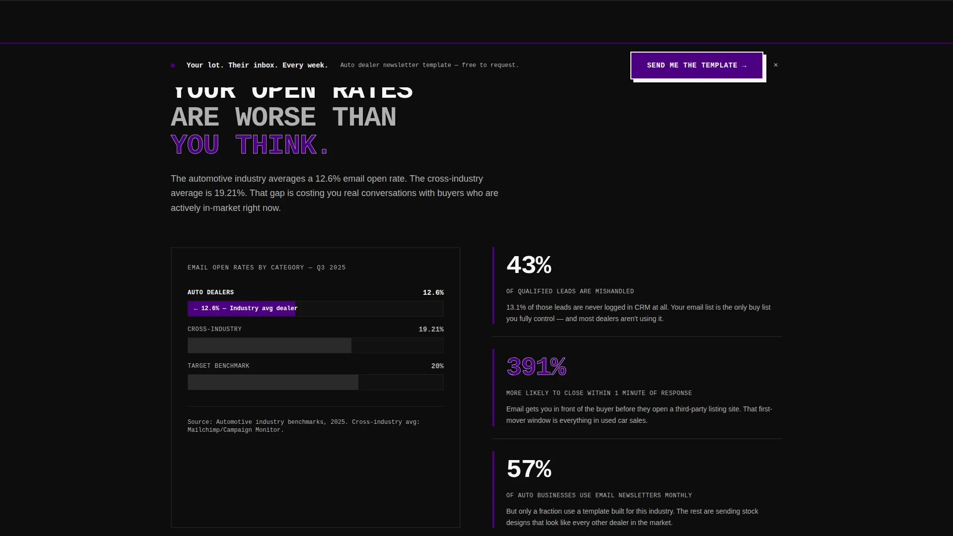 Premium Dealer Landing Page Template