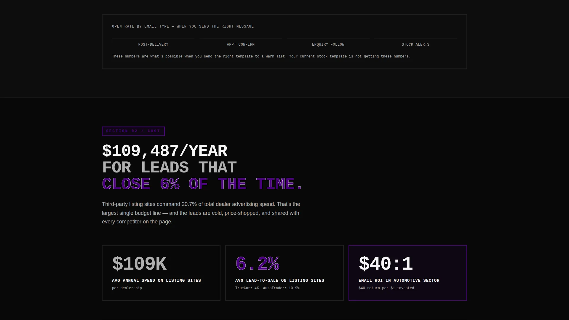 Premium Dealer Landing Page Template