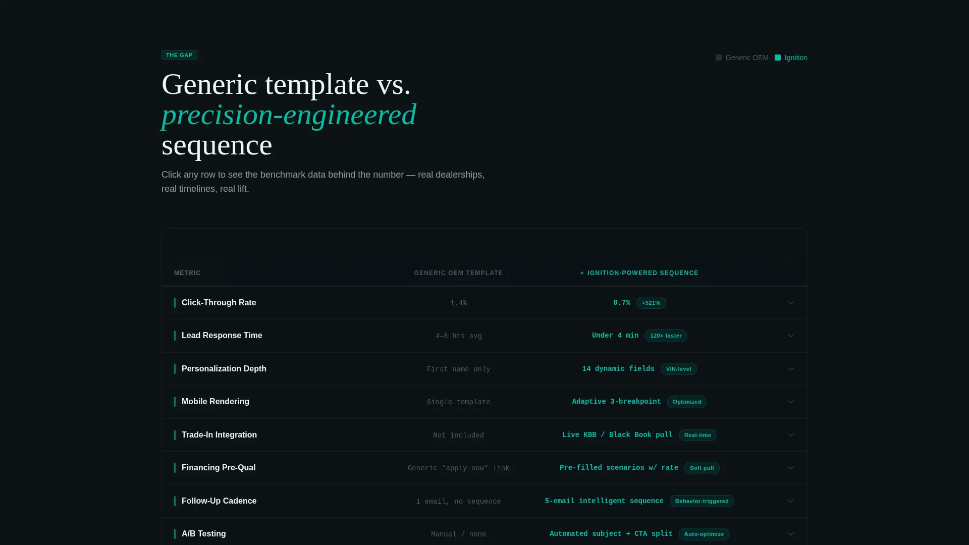 Auto Dealer Welcome Email Comparison Landing Page