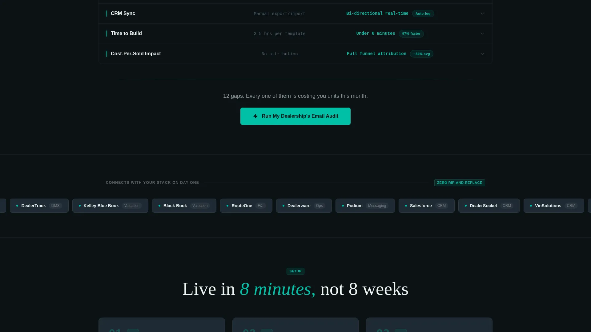 Auto Dealer Welcome Email Comparison Landing Page