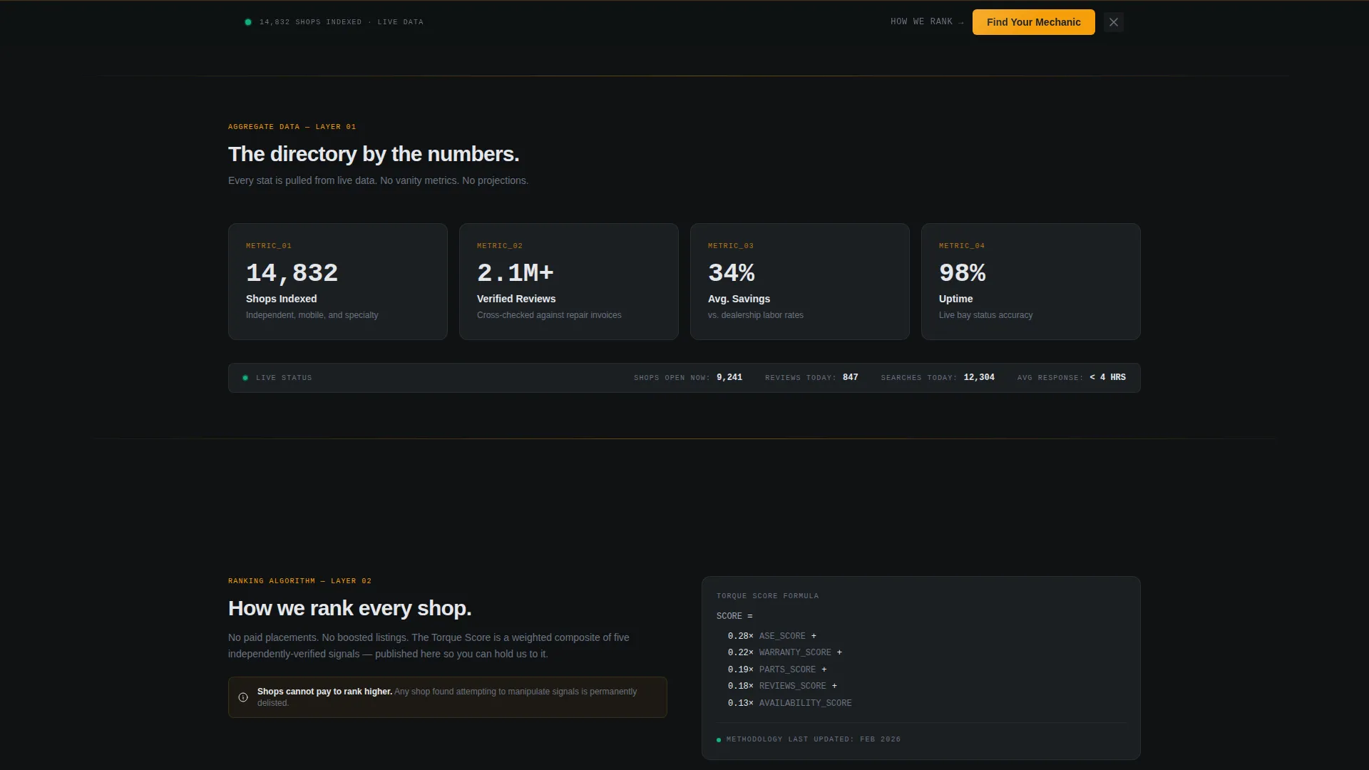 Auto Mechanic Directory Landing Page Template