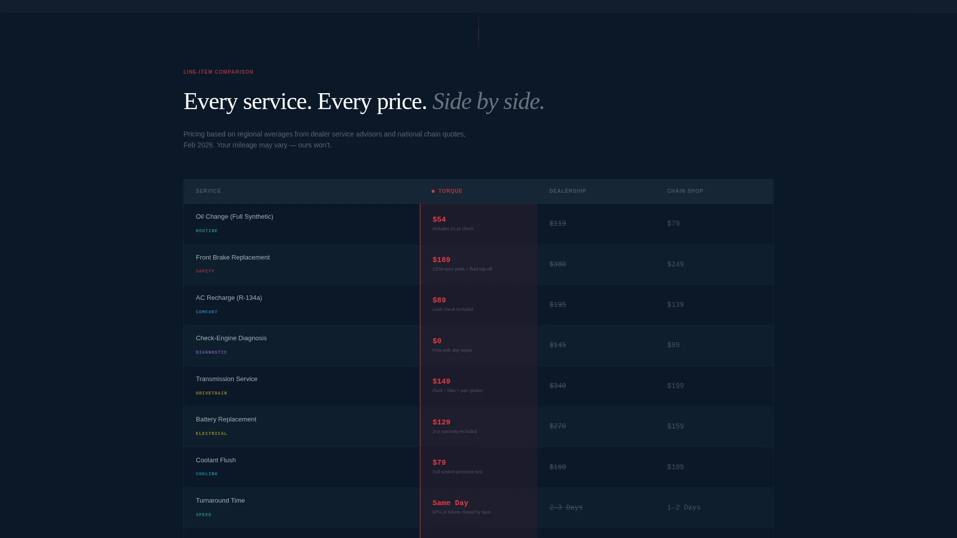 Auto Repair Shop Comparison Table Landing Page