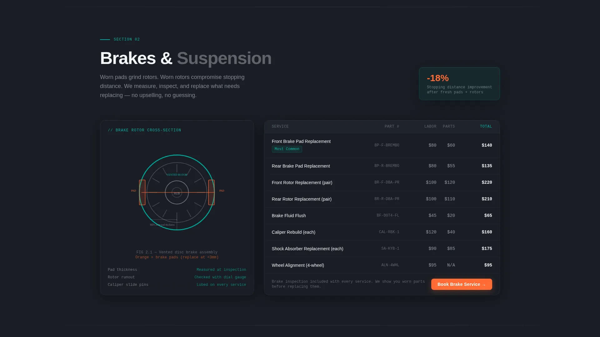 Auto Repair Shop Complete Booking Website Template