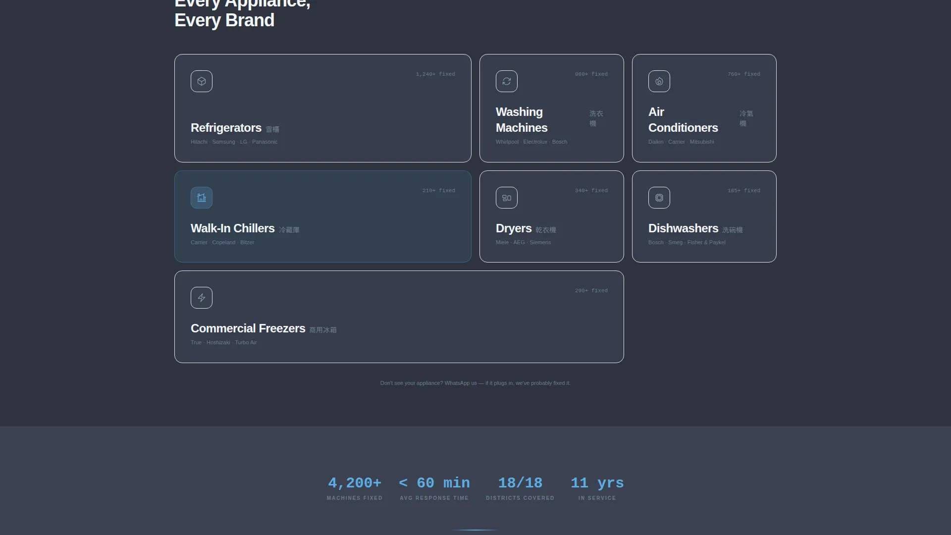 Rapid Appliance | Free Website Template | Rocket