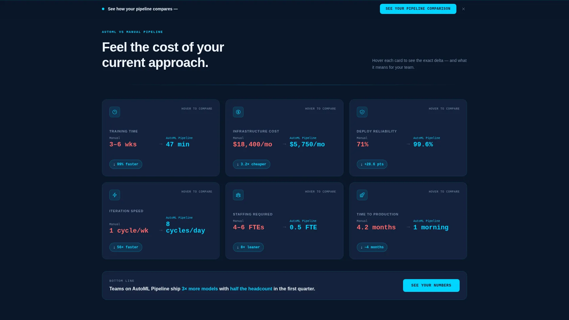 Managed Service Landing Page Template