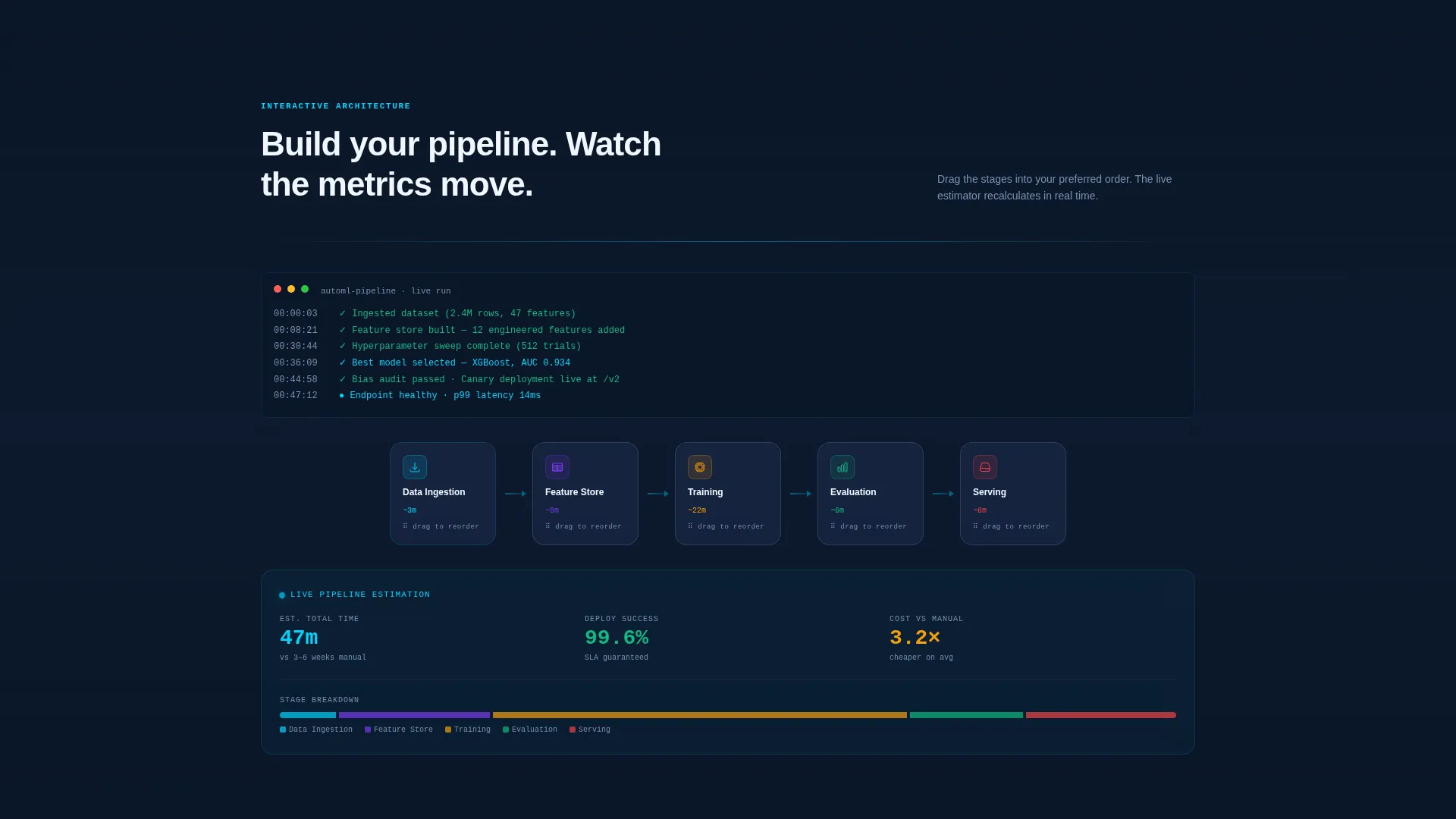 Managed Service Landing Page Template