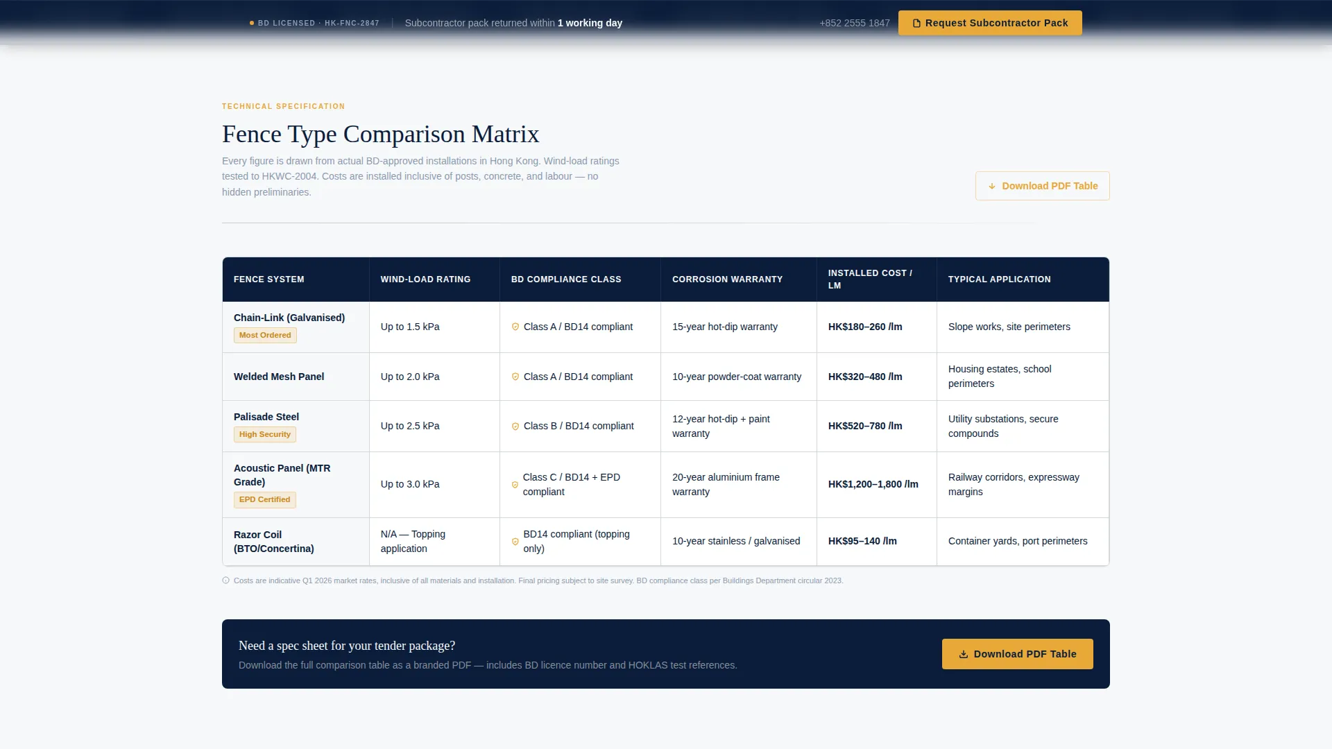 Compliant Fencing | Free Website Template | Rocket
