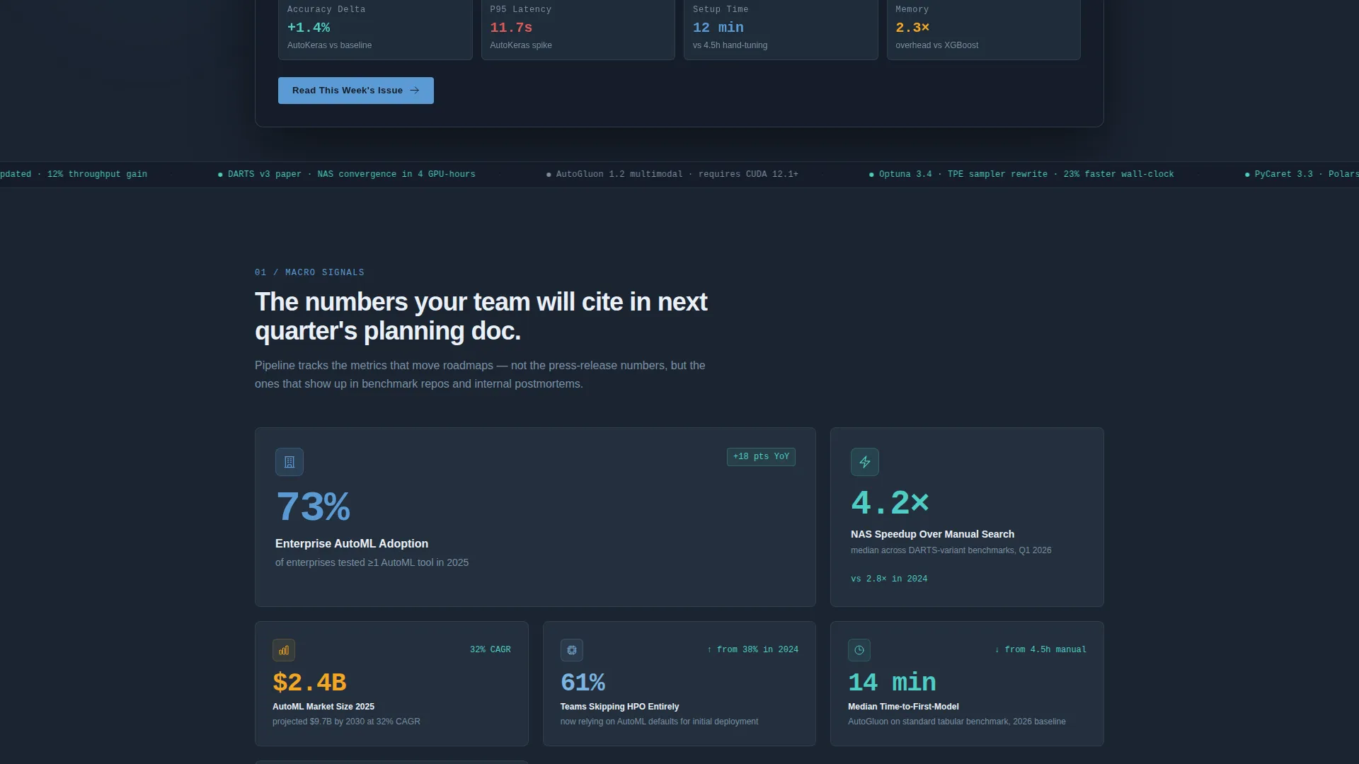 AutoML Newsletter Landing Page Template