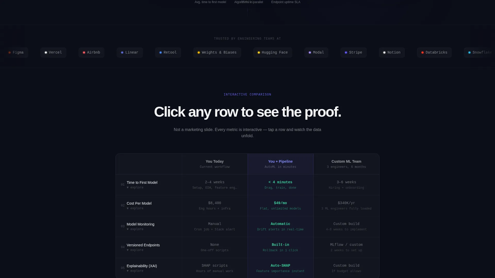 Intelligent AutoML Landing Page Template