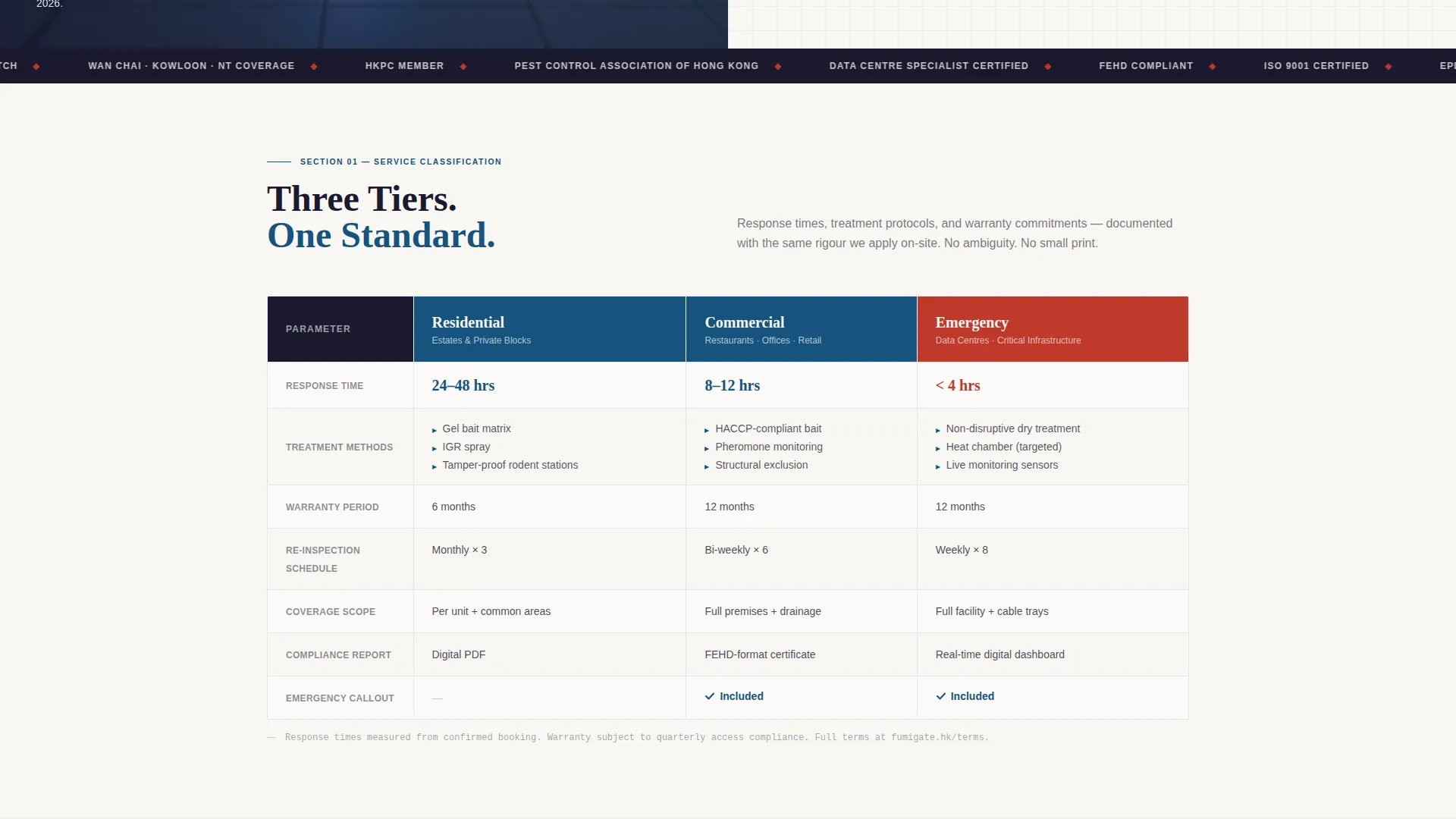 Precision Pestcontrol | Free Website Template | Rocket