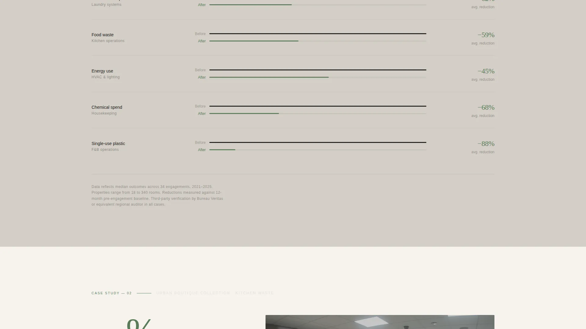 Editorial Landing Page for Hospitality Sustainability Consultants