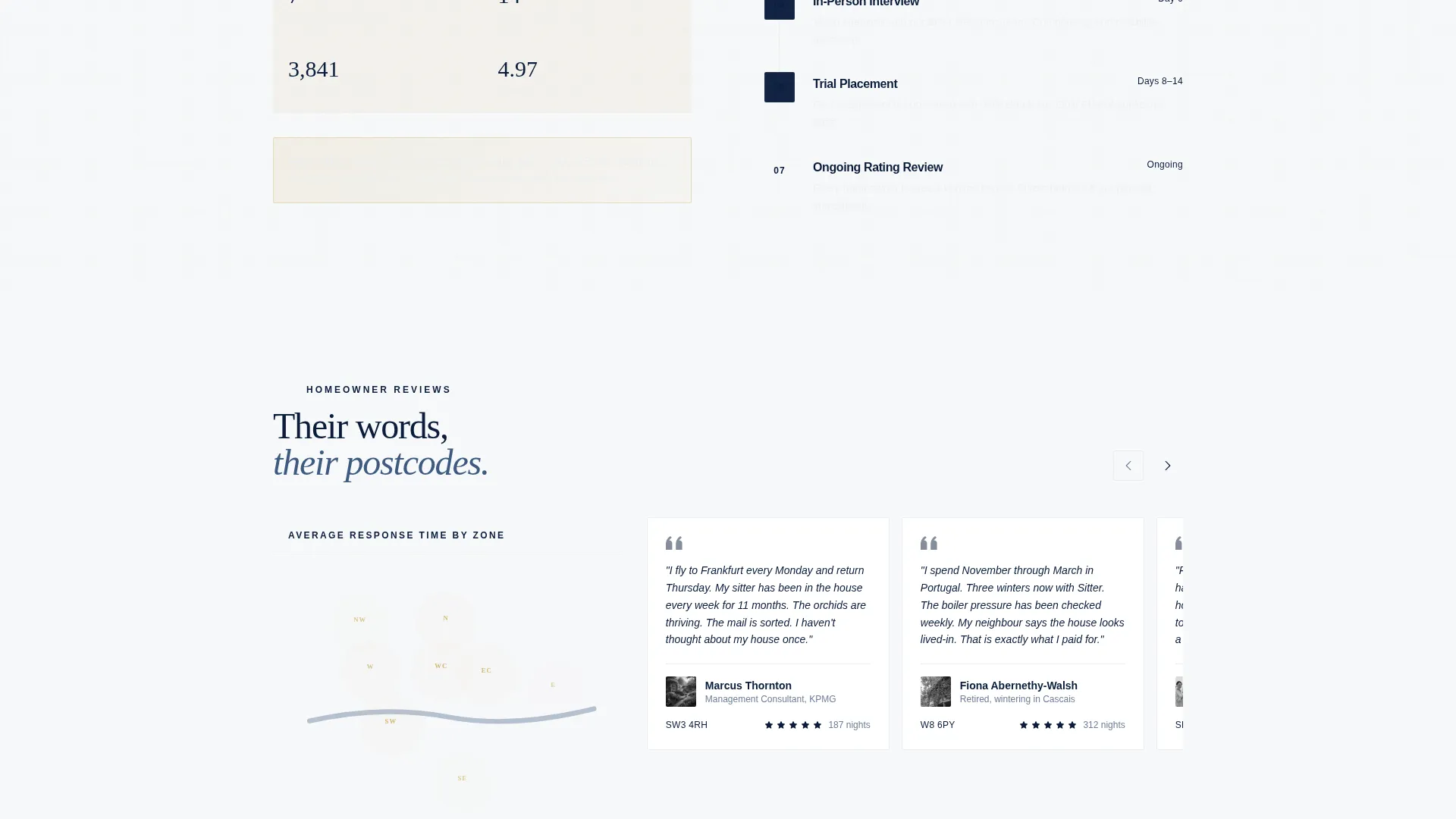 Trusted Housesitting Landing Page Template