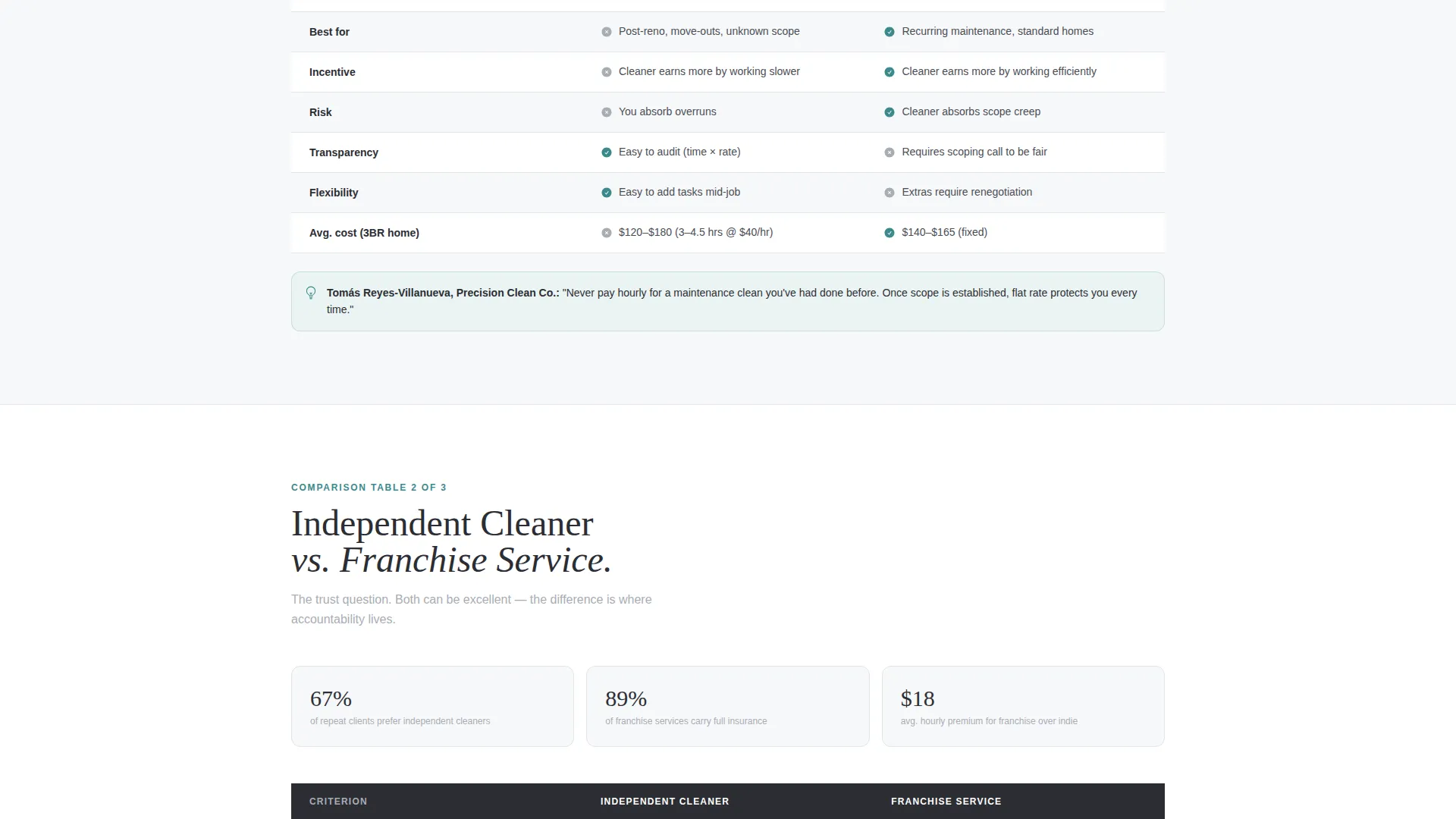 Housekeeper & Maid FAQ Resource Landing Page